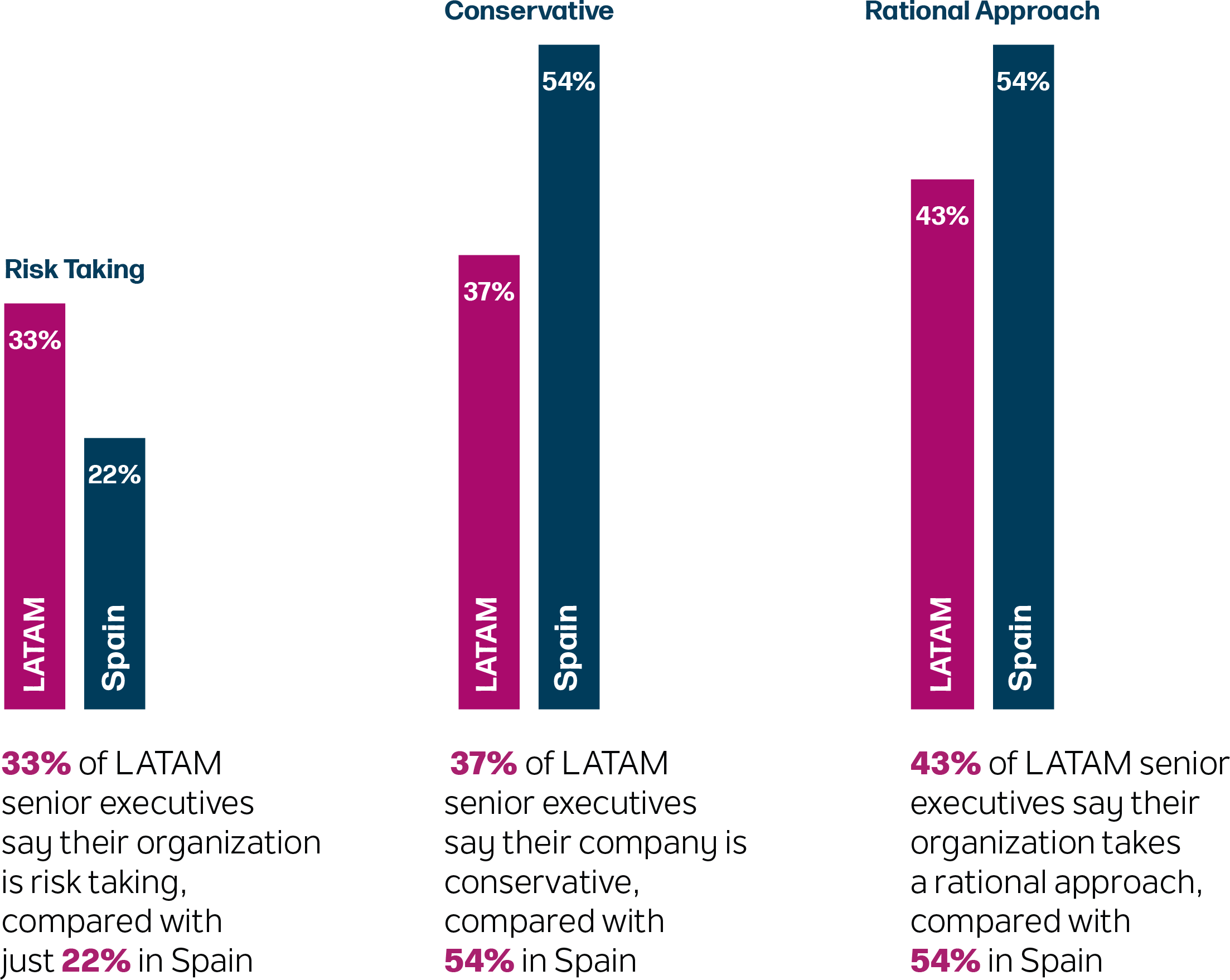 Latam article graph5